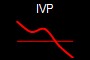 IVP